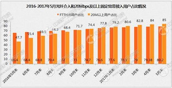 2017年5月通信业经济运行报告 电信业务强劲增长背后显露深层焦虑？