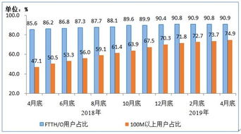 2019年1-4月通信业经济运行情况 电信业务收入增速回落
