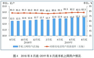 电信业务收入同比持平，百兆宽带用户占比近八成
