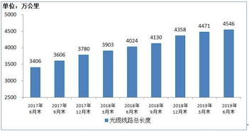 上半年电信业务收入达6721亿元 手机上网用户逼近13亿户