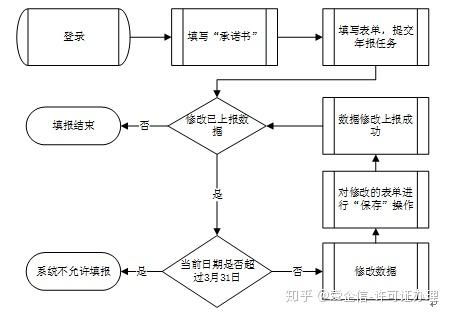 增值电信业务许可证年报填报指南（含委托代填业务）