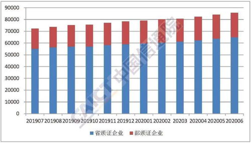 2020年6月国内增值电信业务许可情况分析报告