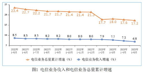 电信业务增长面临挑战 三大运营商如何突破压力实现预期目标