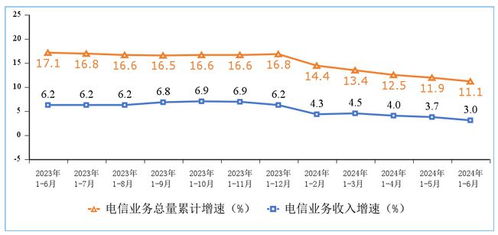 KPI年年涨，薪酬年年降 运营商的电信业务困局与出路