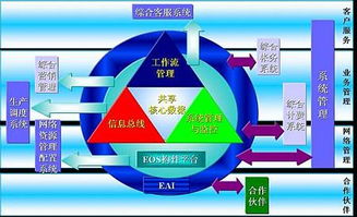 普元EOS赋能北方电信业务支撑系统整体解决方案